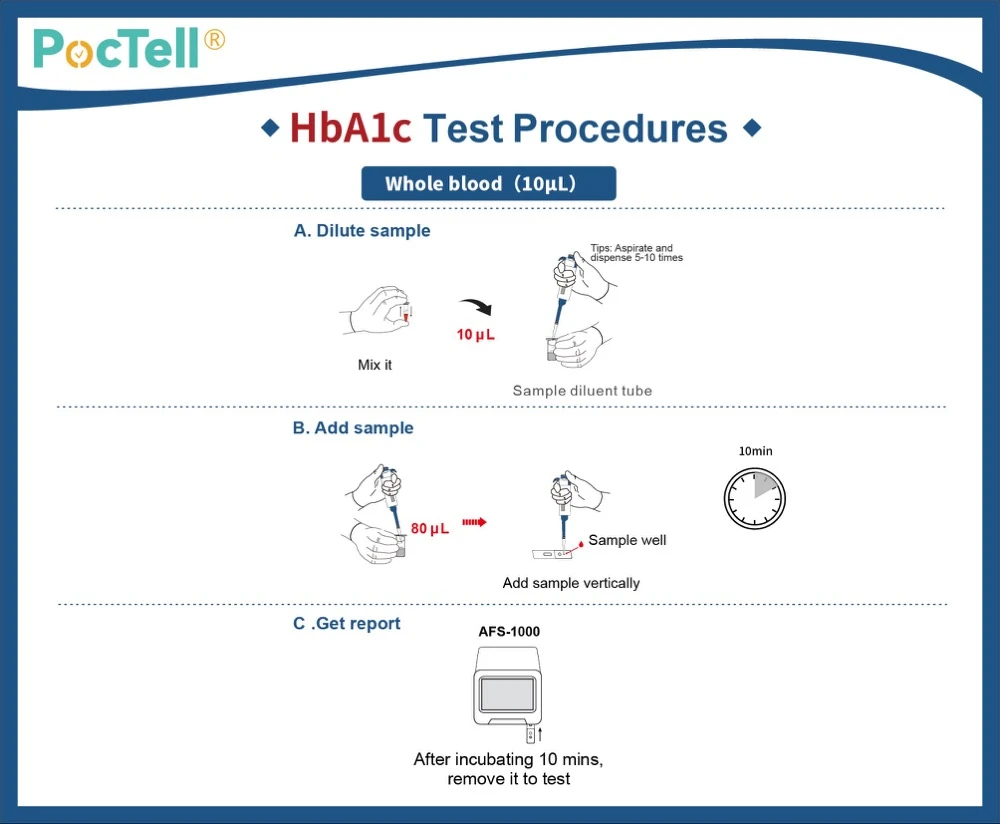 HbA1c test kit Procedure
